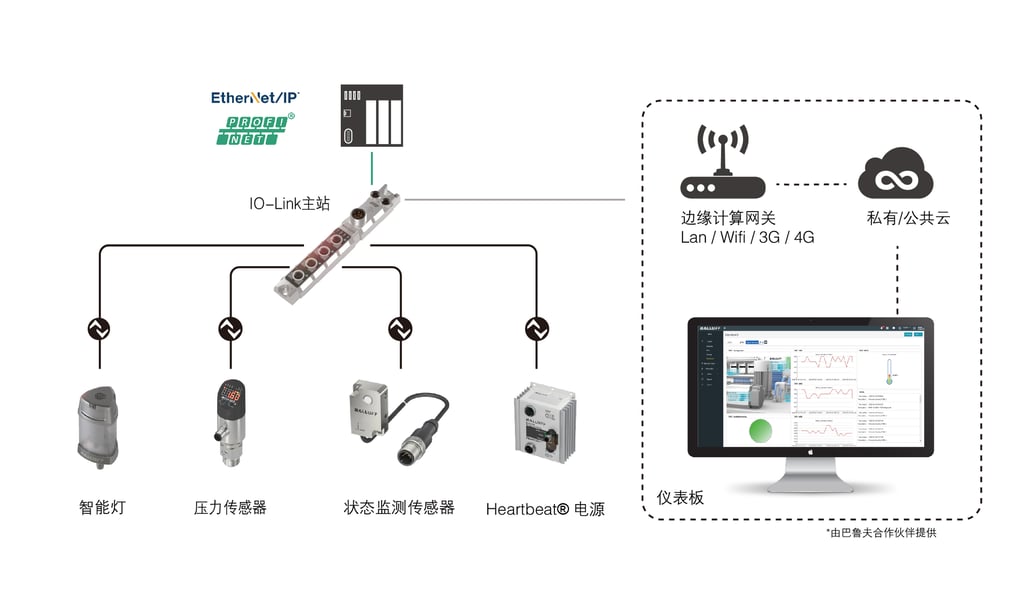 What are the advantages of Balluff IOLINK?